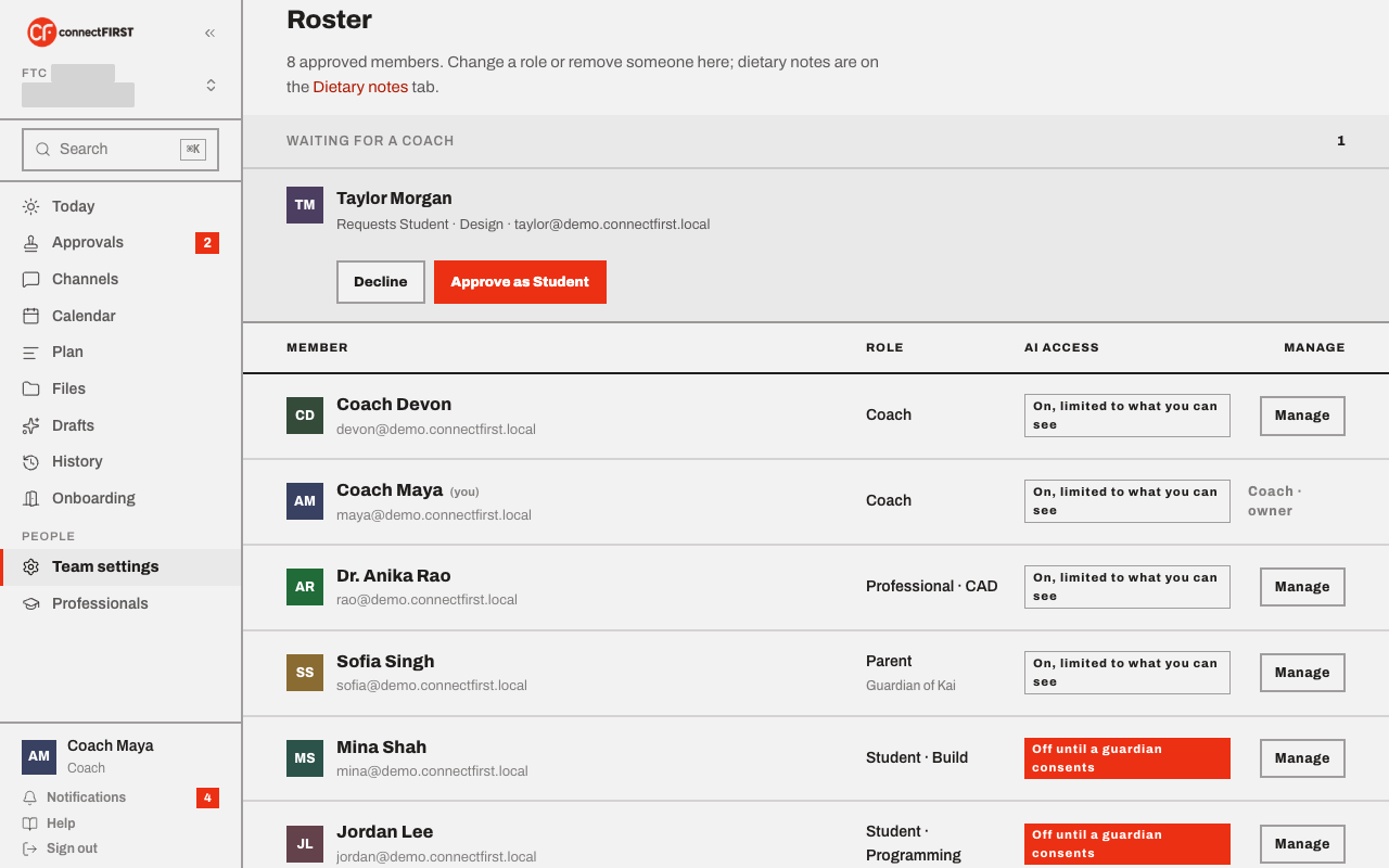 The roster: every member, their role, their subteam, and their AI access